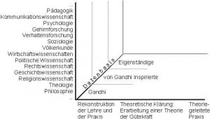 graphic_forschung1